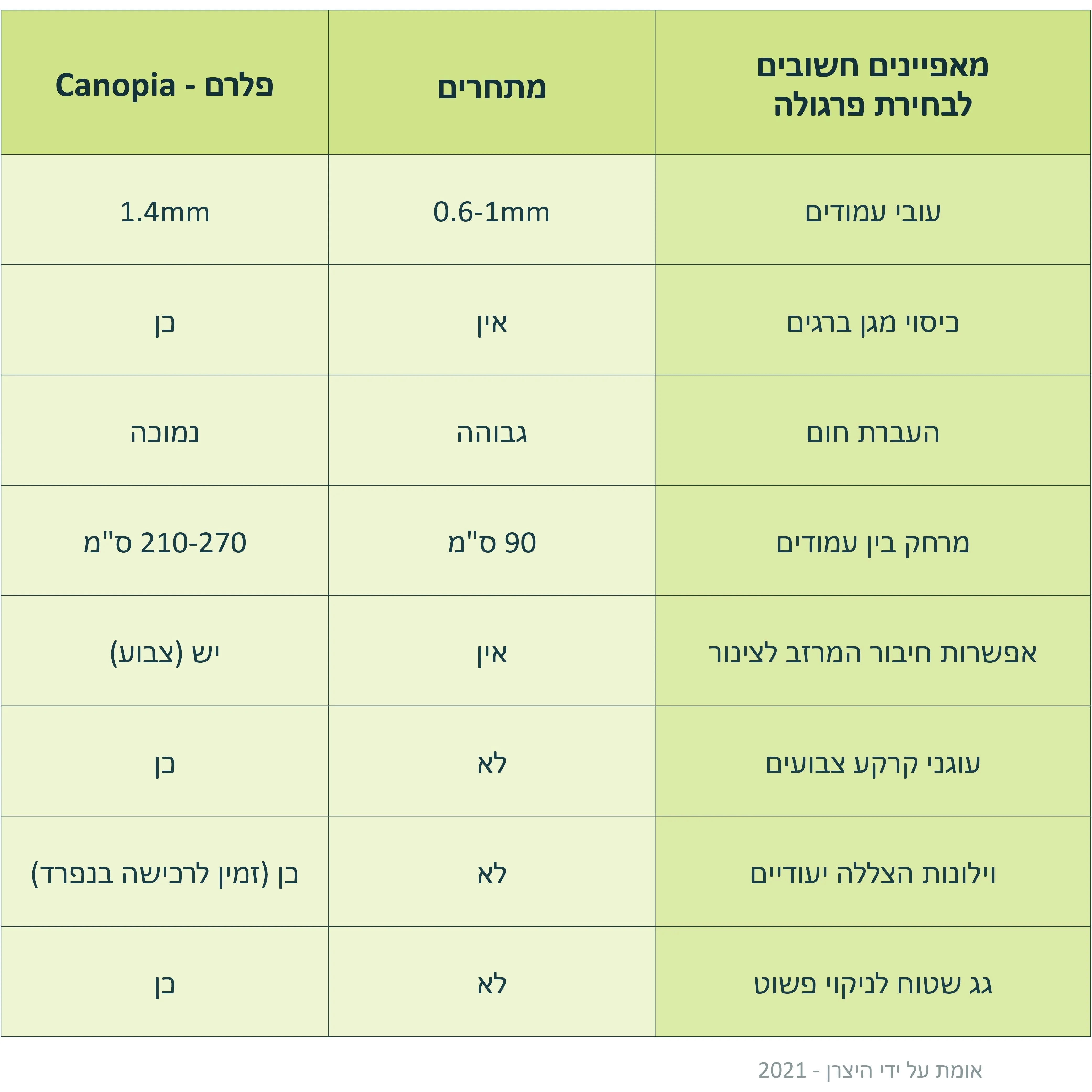 תמונת מוצר 6